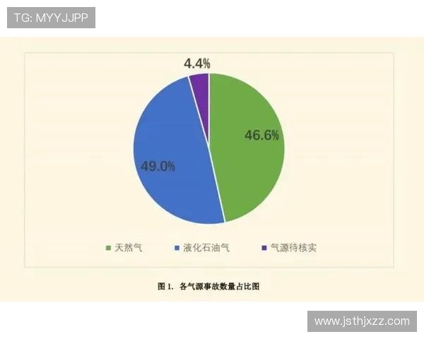 数据分析:探讨液化天然气市场的节奏与表现趋势